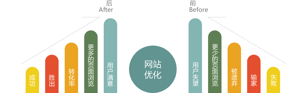 營(yíng)銷型手機(jī)網(wǎng)站制作價(jià)值體現(xiàn)在哪些方面