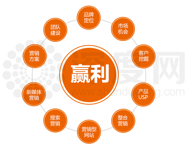 建設(shè)企業(yè)營(yíng)銷型網(wǎng)站的價(jià)值體現(xiàn)在哪些方面