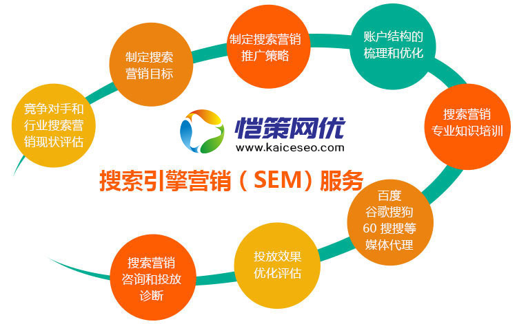 愷策網優(yōu)提供專業(yè)競價托管服務