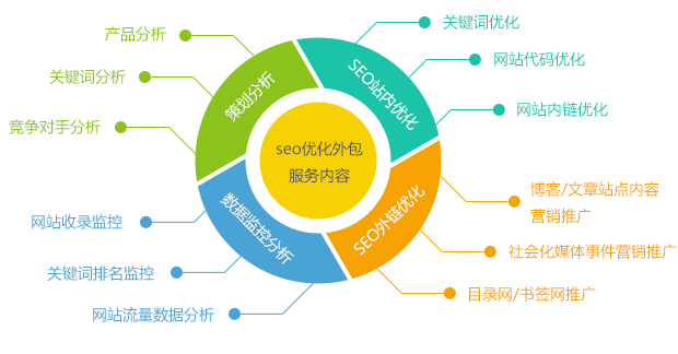 網(wǎng)站只收錄了首頁(yè)卻沒(méi)有收錄內(nèi)頁(yè)是怎么回事