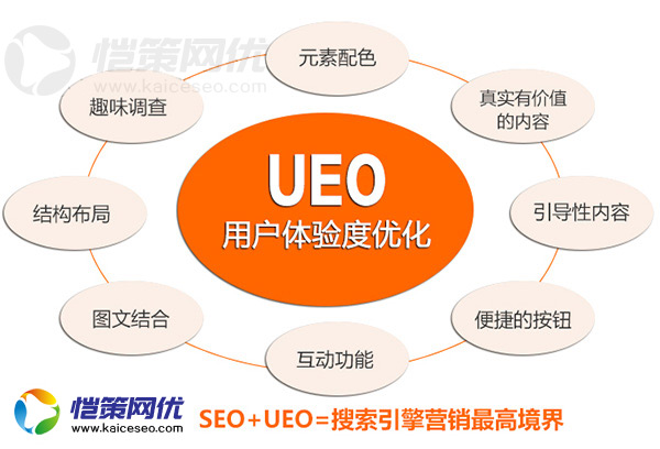 外貿(mào)營(yíng)銷(xiāo)型網(wǎng)站用戶(hù)體驗(yàn)如何提升