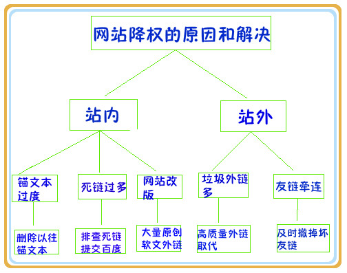 今天您的營(yíng)銷型網(wǎng)站優(yōu)化過(guò)度了嗎