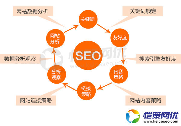 如何去做好營銷型網(wǎng)站站內的圖片優(yōu)化