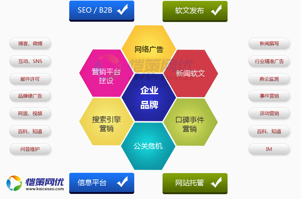 愷策網(wǎng)優(yōu)為您分享一些做推廣的平臺(tái)