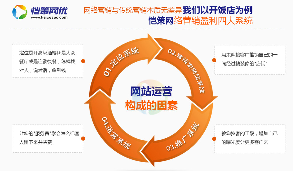 網(wǎng)站競價推廣如何去拓展關(guān)鍵詞