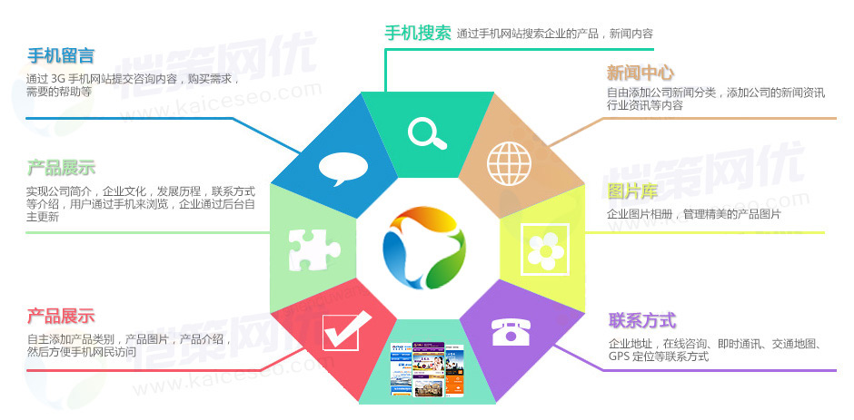 論營銷型手機網(wǎng)站建設Html5化的發(fā)展