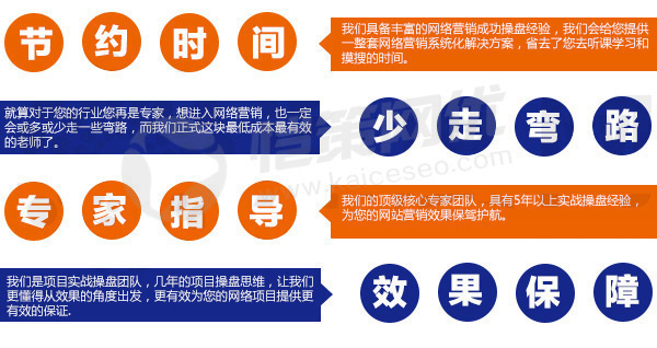 愷策網(wǎng)優(yōu)為您的網(wǎng)站營銷效果報價導航