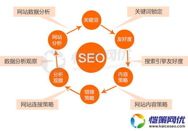 官方說(shuō)法資源不可用卻已產(chǎn)生地址的鏈接，千萬(wàn)不要返回404