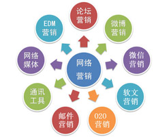 細(xì)致地拆分，才能將德州網(wǎng)絡(luò)營銷做到極致！
