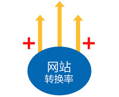 德州企業(yè)網(wǎng)站在轉(zhuǎn)化過(guò)程中哪些地方出現(xiàn)了問(wèn)題?