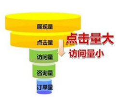 德州企業(yè)網(wǎng)站轉(zhuǎn)化率低？你一定是忽略了某個(gè)環(huán)節(jié)！