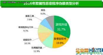 網(wǎng)絡(luò)與信息安全軟件開發(fā) 最全惡意軟件分析大合集深度解析