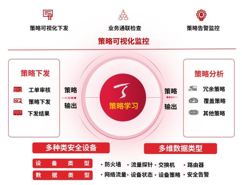 聚焦價值釋放與協(xié)同增效 網(wǎng)絡(luò)安全產(chǎn)品實現(xiàn)“1+1>2”安全效果的路徑