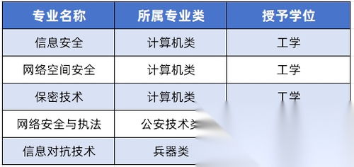程序員收藏指南 網(wǎng)絡(luò)安全五大專業(yè)方向深度解析與高薪就業(yè)路徑