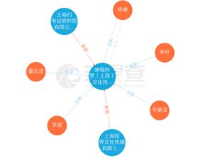 B站攜手繪夢(mèng)動(dòng)畫成立新公司哆啦嗶夢(mèng)，陳睿出任法人，聚焦信息技術(shù)咨詢服務(wù)
