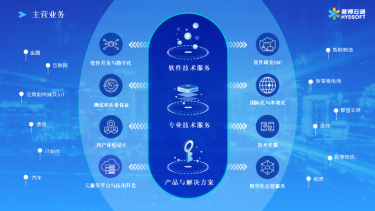 官宣 | 慧博云通獨家承接Teradata中國大陸地區業務 信息技術咨詢服務再立標桿